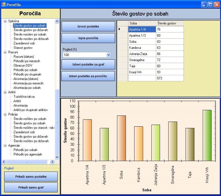 Prikaz poro�ila (&scaron;tevilo gostov po sobah)
